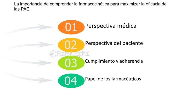 Farmacodin&aacute;mica Avanzada: Maximizando la Eficacia de los Medicamentos