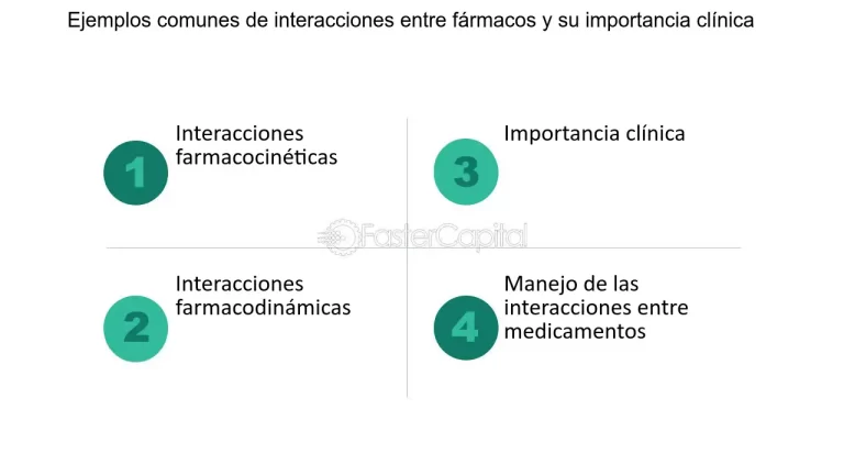 Impacto de una interacci&oacute;n farmacol&oacute;gica no detectada