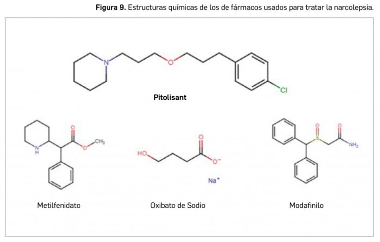 Legislaci&oacute;n vigente sobre el modafinilo