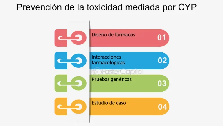 Riesgos de interacci&oacute;n farmacol&oacute;gica por dosis incompatibles