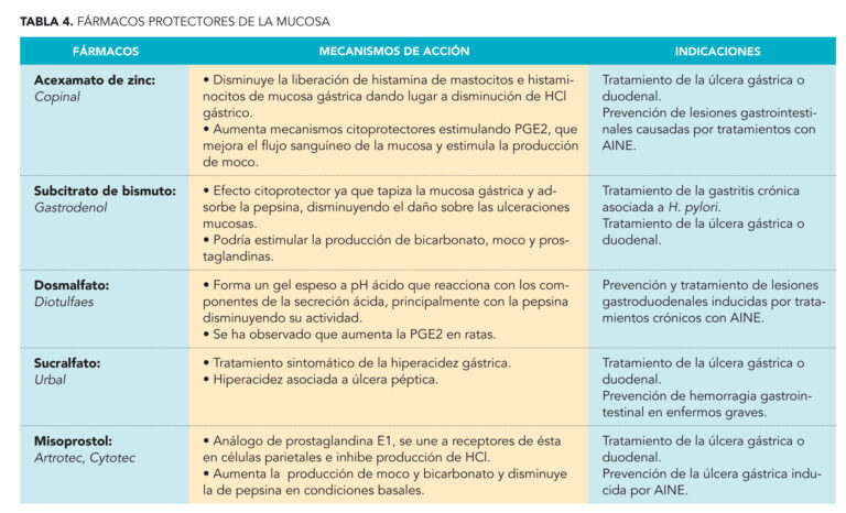 Roxatidina: Efectividad en la cura de &uacute;lceras