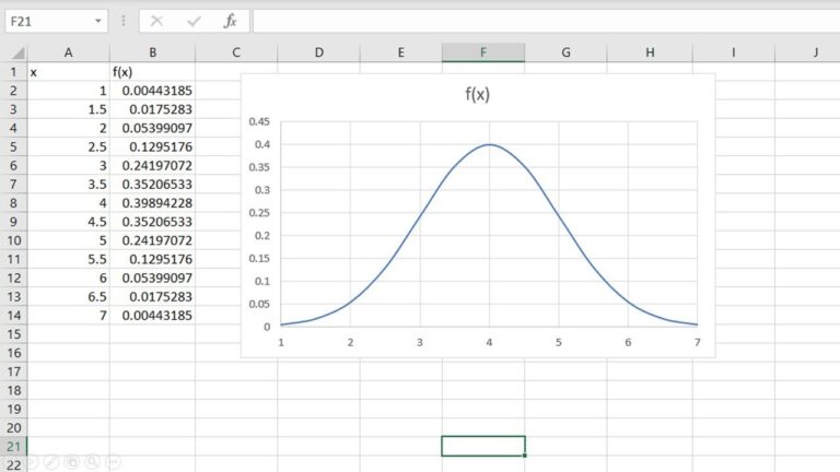 Optimizaci&oacute;n de la evaluaci&oacute;n de biodisponibilidad: &Aacute;rea bajo la curva.