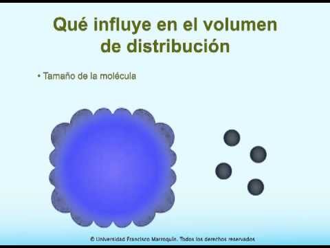 La Importancia de la Eliminaci&oacute;n Responsable en Farmacolog&iacute;a