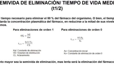 Farmacia Ortopedia Cepeda