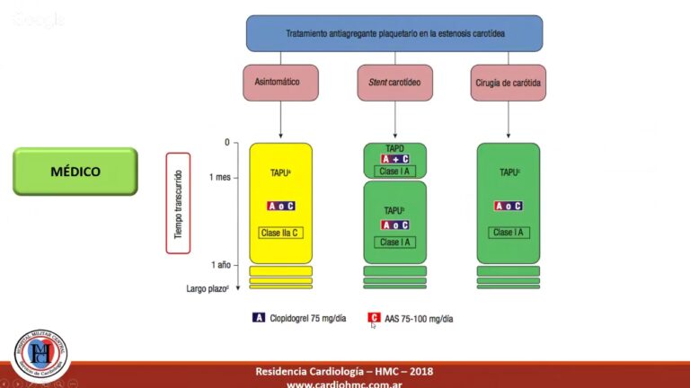 Optimización del protocolo de clopidogrel en cirugía cardíaca