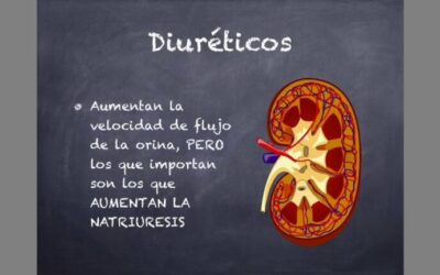 Farmacia Ortopedia Cepeda