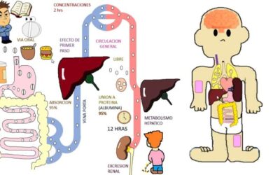 Farmacia Ortopedia Cepeda