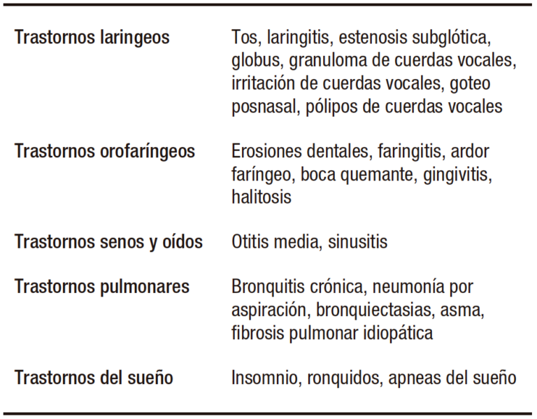 Beneficios de la roxatidina en hernia de hiato