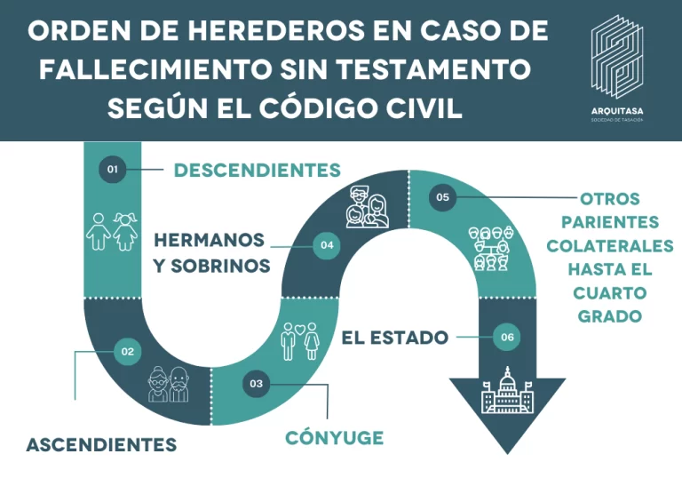 Farmacias en Las Herencias Toledo: Gu&iacute;a Completa