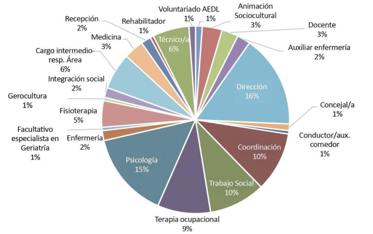 Gu&iacute;a de farmacias en Anchuelo, Madrid: Encuentra la m&aacute;s cercana a ti