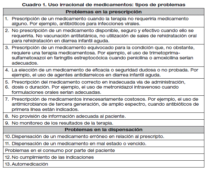Gu&iacute;a de interacci&oacute;n farmacol&oacute;gica en etiquetas