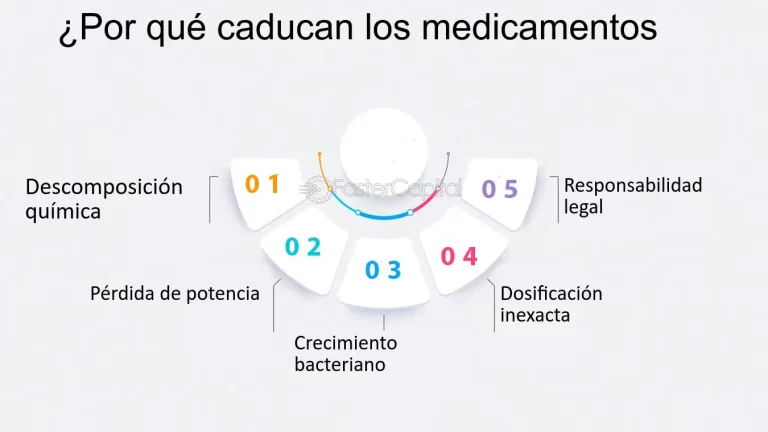 Gu&iacute;a pr&aacute;ctica para identificar medicamentos vencidos