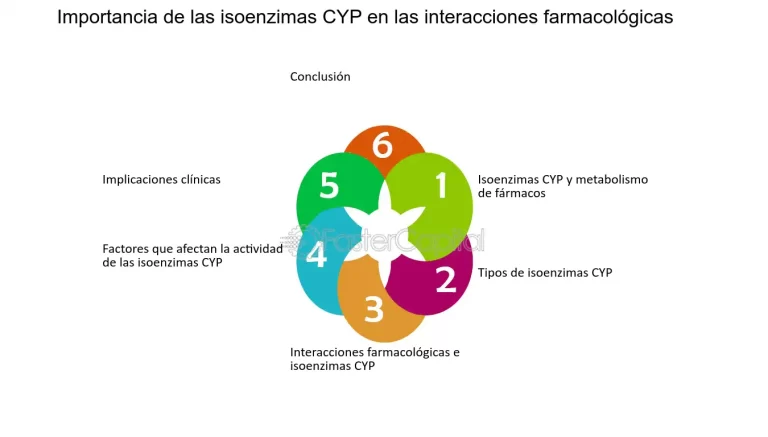 Optimizaci&oacute;n de dosis ante interacciones farmacol&oacute;gicas