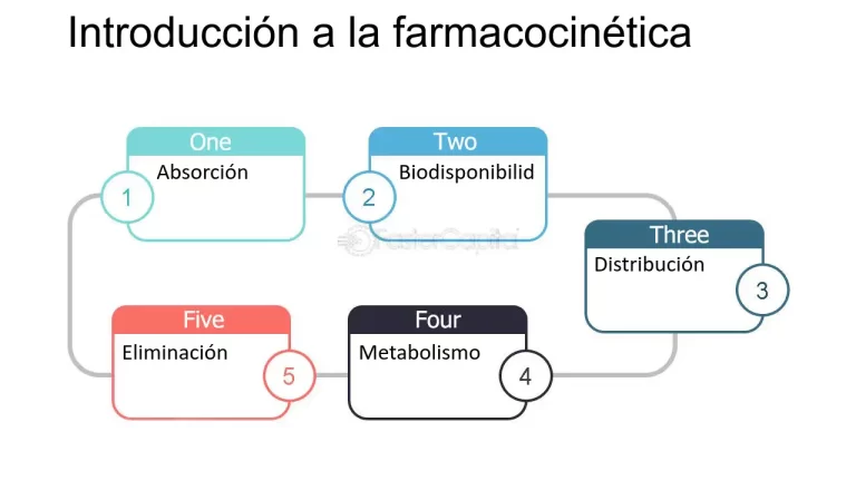 Optimización de la absorción de medicamentos rectales