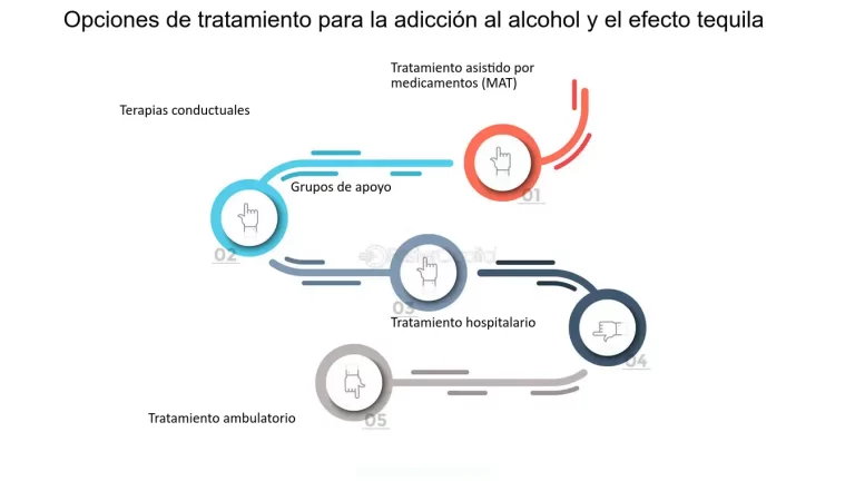 Optimización en la prevención de interacciones con entacapona