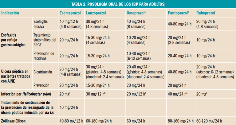Roxatidina: Opci&oacute;n terap&eacute;utica para &uacute;lceras