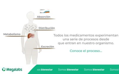 Farmacia Ortopedia Cepeda