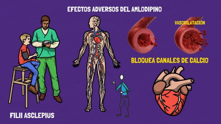Efectos Secundarios Comunes del Amlodipino
