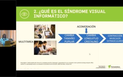 Farmacia Ortopedia Cepeda