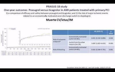 Farmacia Ortopedia Cepeda