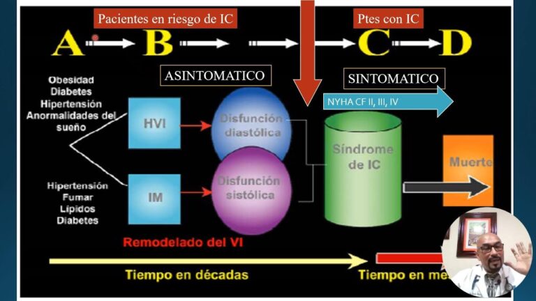 El papel del amlodipino en la prevenci&oacute;n de la insuficiencia card&iacute;aca