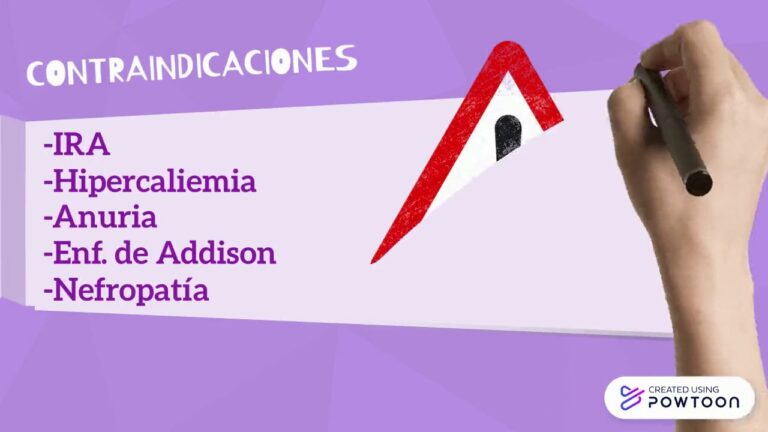 Riesgos de la espironolactona: Contraindicaciones Específicas