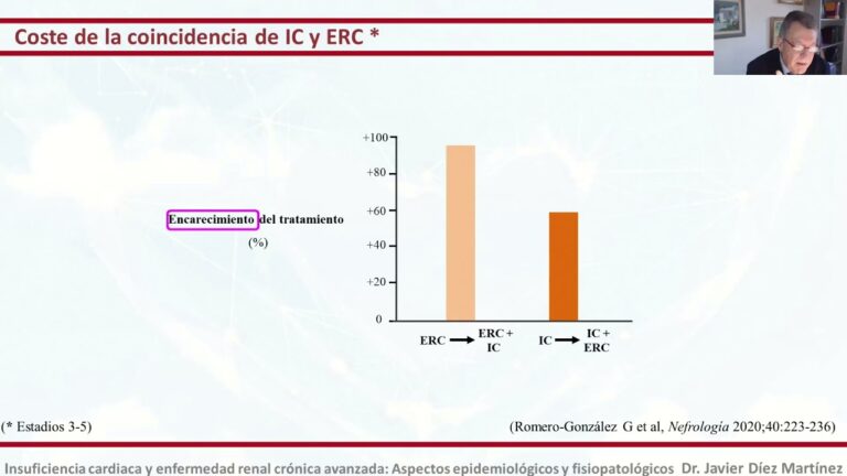 Espironolactona: Terapia Complementaria en Insuficiencia Cardíaca