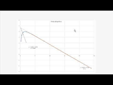 Optimización del análisis de concentración plasmática y área bajo la curva