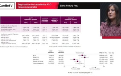 Farmacia Ortopedia Cepeda