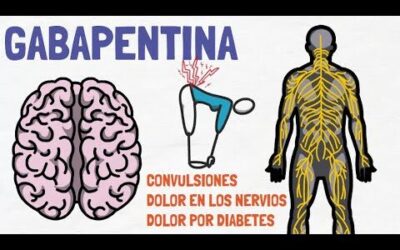 Farmacia Ortopedia Cepeda