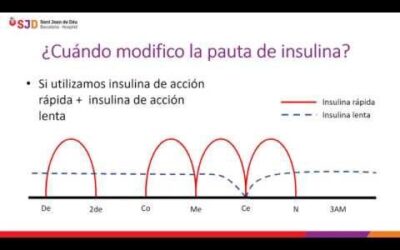Farmacia Ortopedia Cepeda