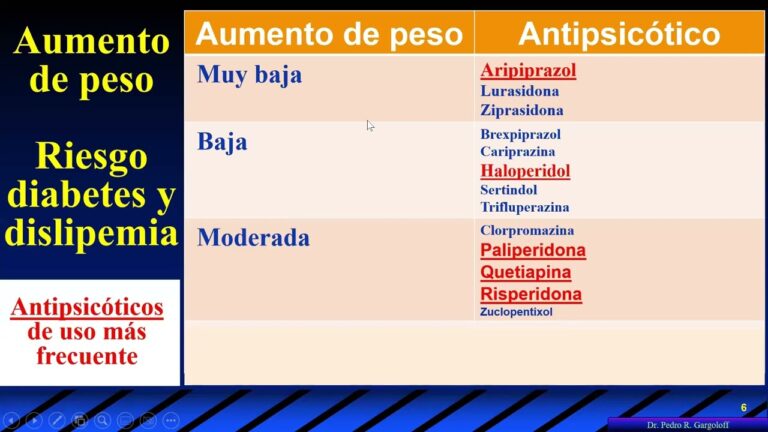 Avances en tratamientos farmacológicos para el sistema endocrino