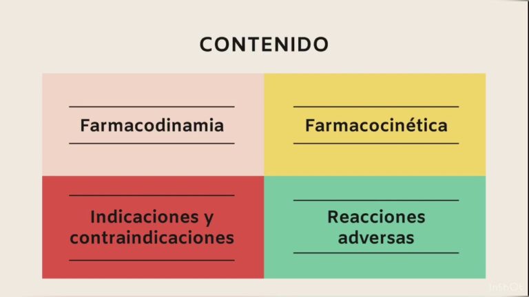 Metoprolol: Mecanismo de acción en el estrés oxidativo