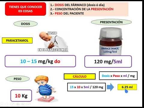Resultados rápidos con ondansetrón
