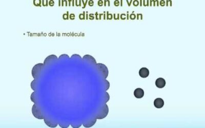 Farmacia Ortopedia Cepeda