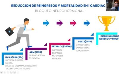 Farmacia Ortopedia Cepeda