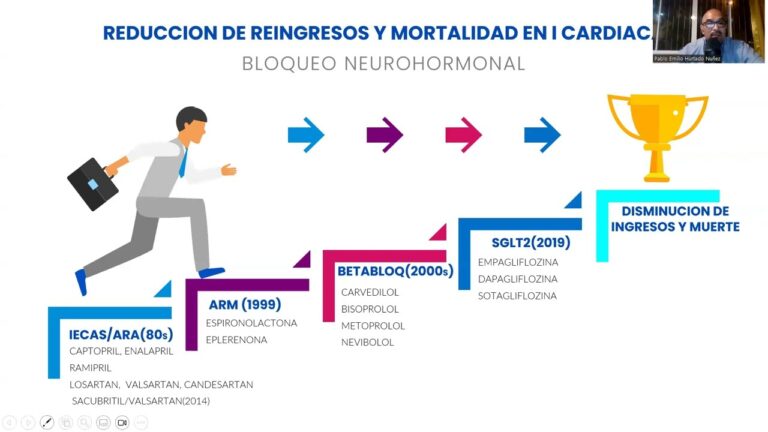 Carvedilol: una opción efectiva para la insuficiencia cardíaca