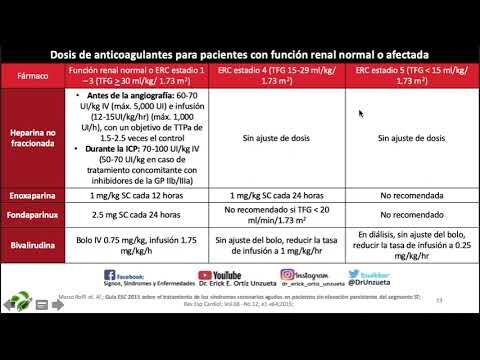 Relación entre los efectos secundarios de la warfarina y el ajuste de dosis