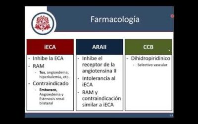 Farmacia Ortopedia Cepeda