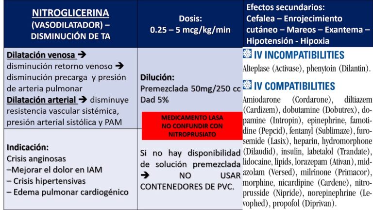 Comparativa de Insulina Premezclada y Otros Tratamientos
