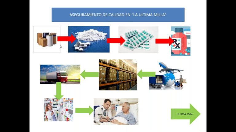 Consejos para la Protección de Medicinas en el Hogar