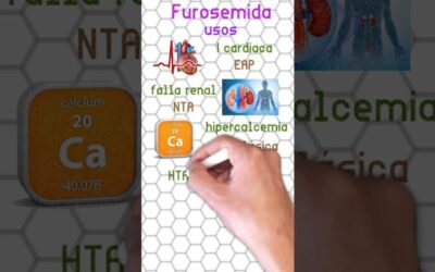 Farmacia Ortopedia Cepeda