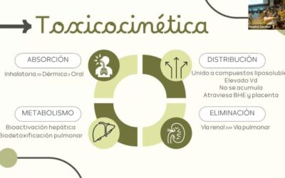 Farmacia Ortopedia Cepeda