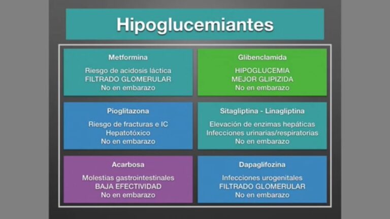 Glibenclamida y su papel en la regulaci&oacute;n de la insulina
