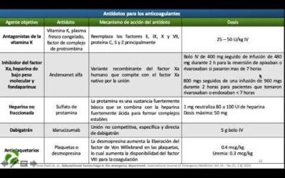 Farmacia Ortopedia Cepeda