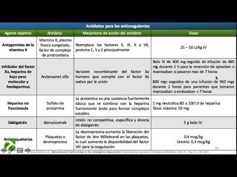 Efectos Secundarios de la Warfarina en la Reversi&oacute;n